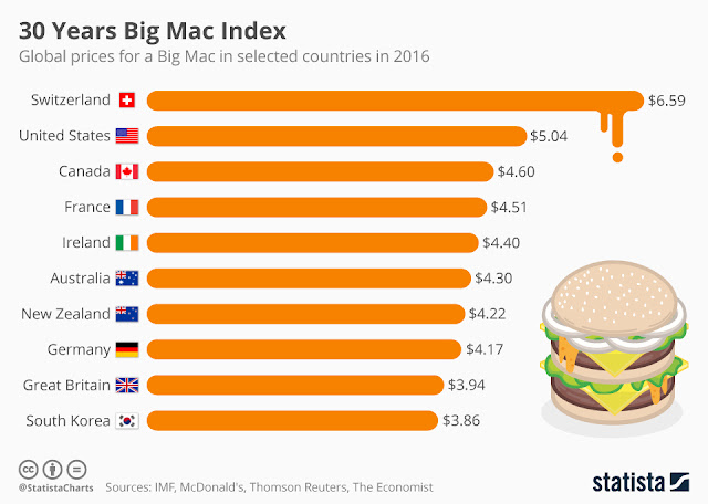 big-mac-index-justin-time