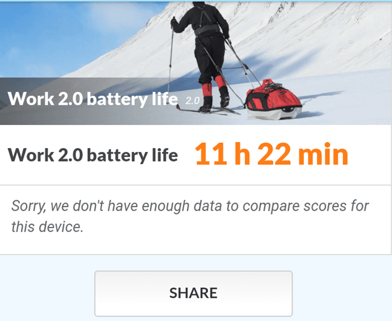 Strong battery performance