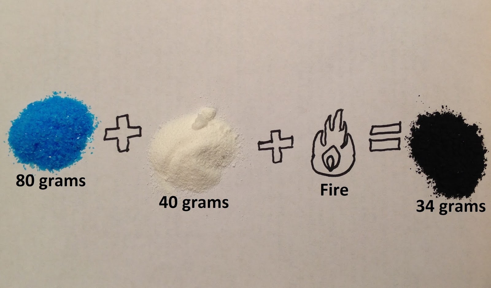 Copper ii oxide