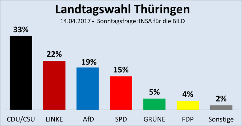 Hahnchenkeulen Thuringer Art Glatzkoch De