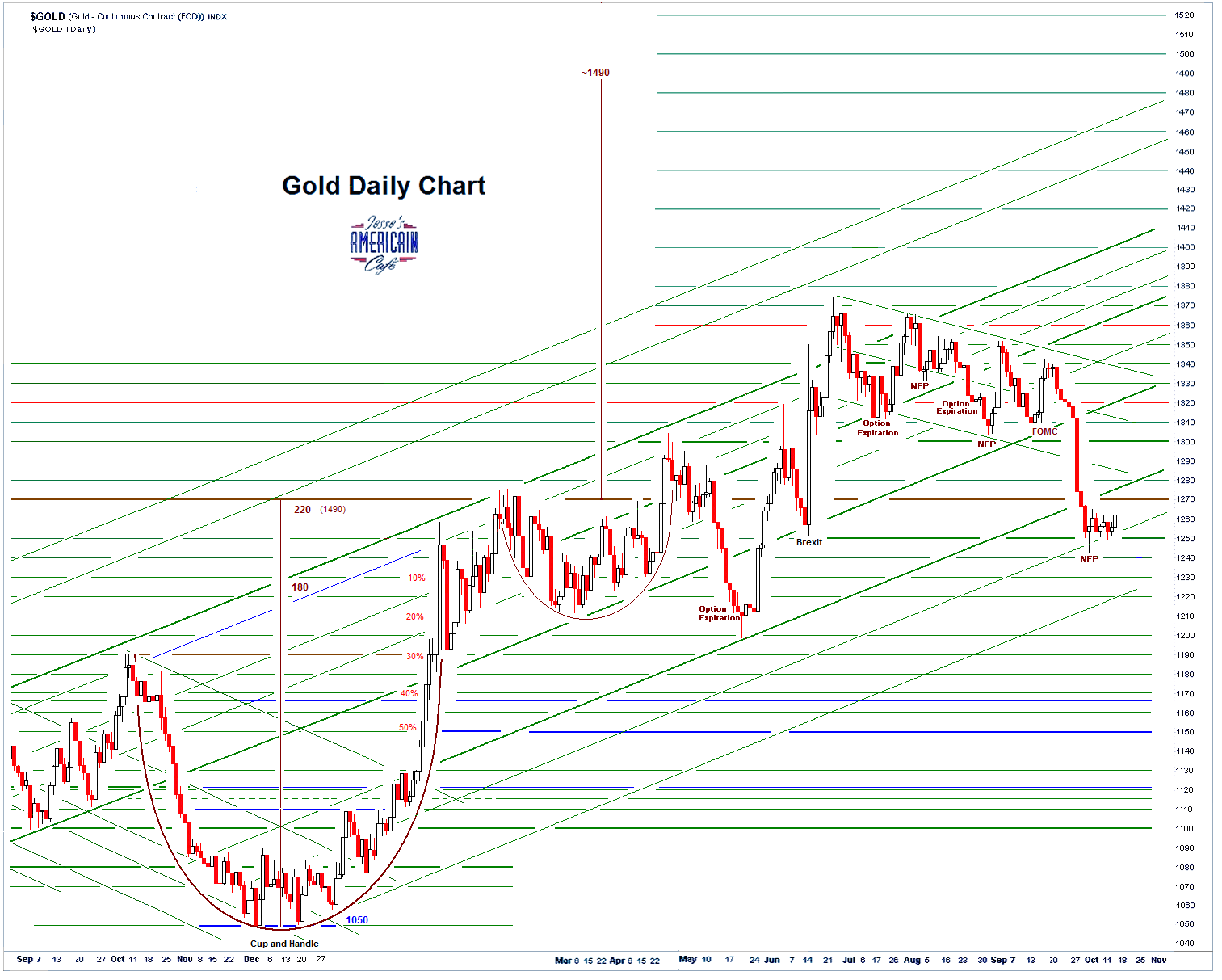 golddaily3.PNG (1513×1213)