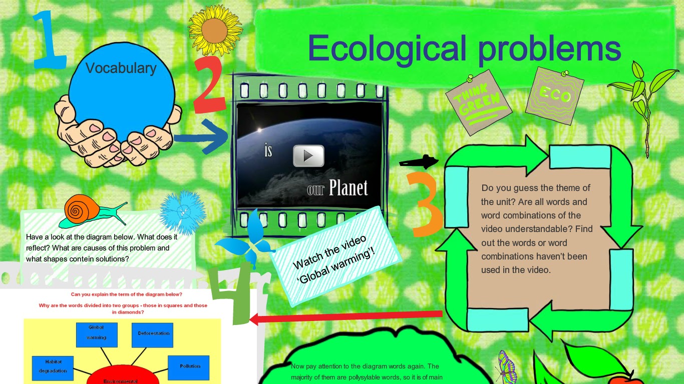 Ecological problems задания. Ecological problem пословица. Ecological problems Vocabulary. Cдфыеукr ecological problems.