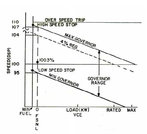 Engineering Photos,Videos and Articels (Engineering Search Engine