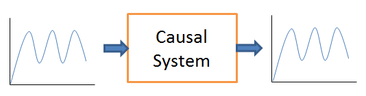 Signals and systems. Cause system. Pcboost. Uefi bios asus rog. Cause system.