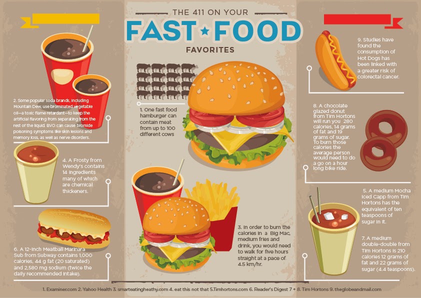 weight loss for a healthy lifestyle Junk food makes you lazy, not just