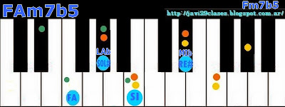 Acorde piano chord = FAm7b5 = Fm7b5