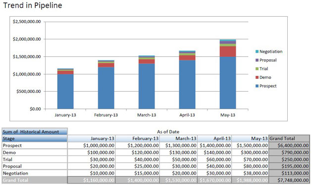 the angel vc a better way to visualize pipeline development wip