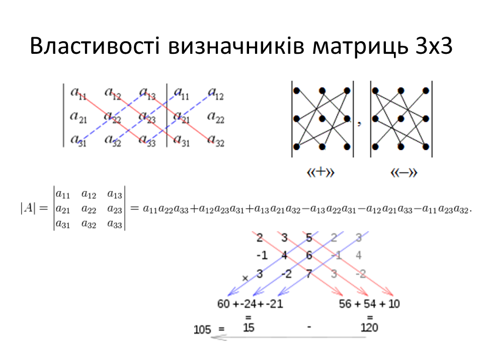 Теорія матриць для школярів : травня 2014
