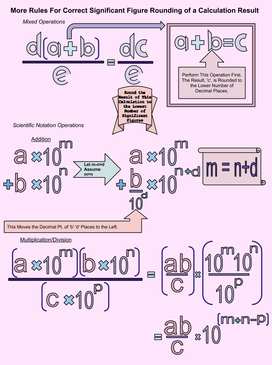 Notation For Rounding In Equation – IAZDR