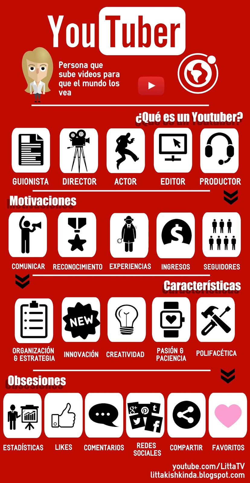 ¿Qué es un Youtuber? Youtuber Youtubers