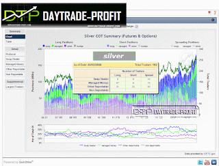 silver cot position