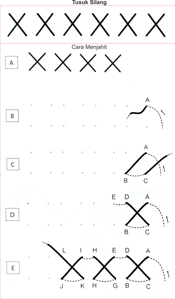 Macam Macam Tusuk Dasar Hias Beserta Gambar Dan Penjelasannya Seni Budayaku
