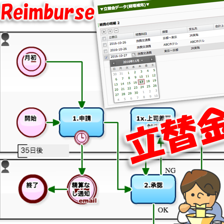 Workflow Sample Episode 510 "Post Facto Approval" in Expense Report