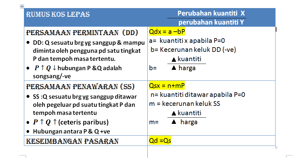 Ekonomi Tingkatan 6 Penggal 1