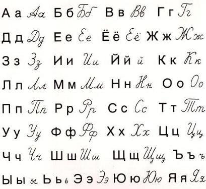 Huruf abjad rusia dan artinya