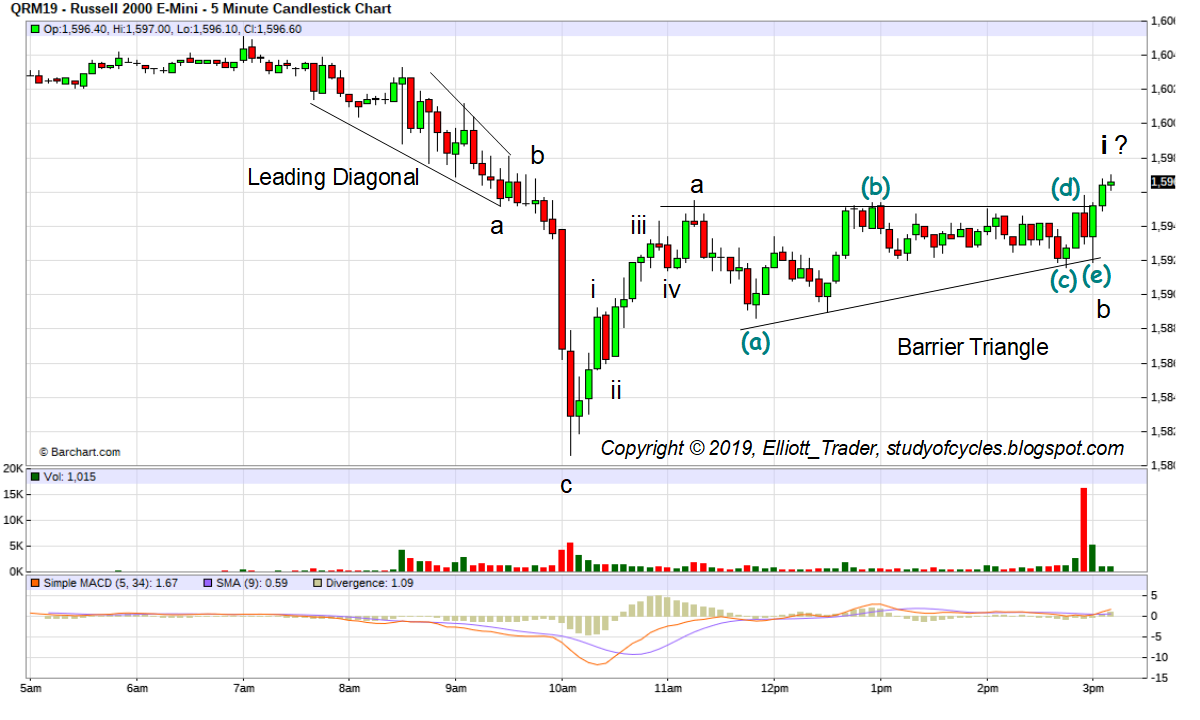 Elliott_Trader Window Dressing