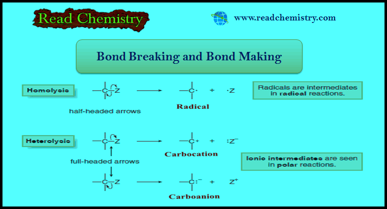Bond Breaking and Bond Making in Organic Compounds