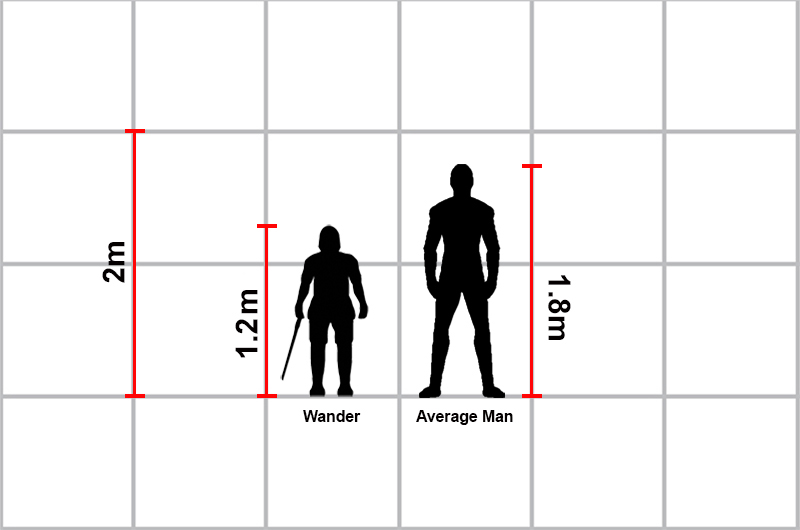 22 height. Размеры человека. Рост человека. Высота человека. Рост человека размер.