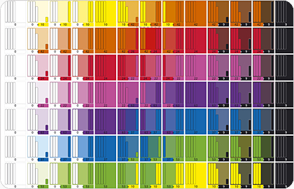 таблица за смесване на цветовете