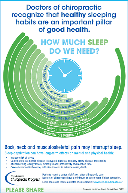 How much sleep do we need?