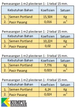 Cara Sederhana Menghitung Koefisien Untuk Harga Satuan Pekerjaan - Info