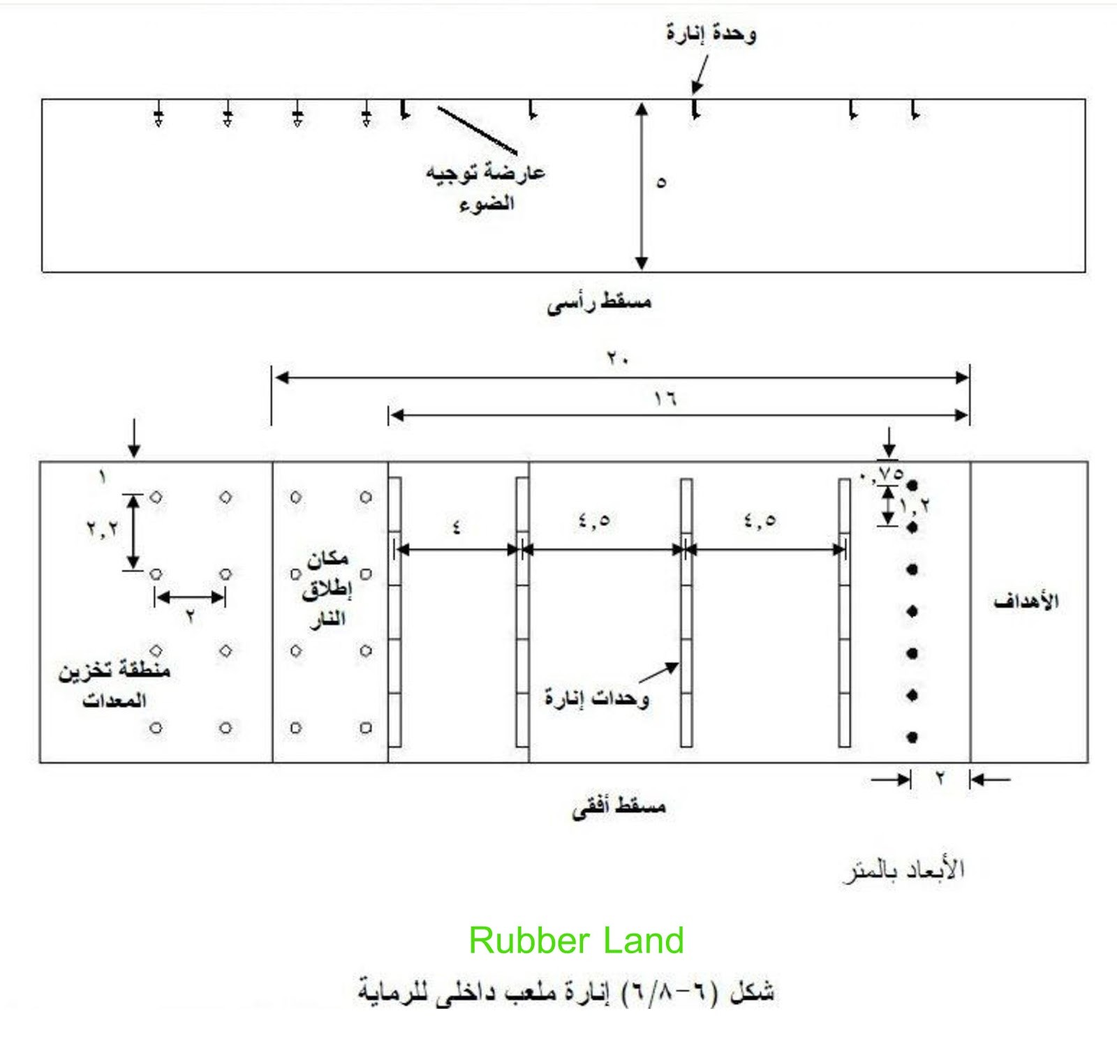 مرجع شامل للإنارة الملاعب ارضيات رياضية ارضيات عشب صناعي ارضيات مطاطية ربر لاند