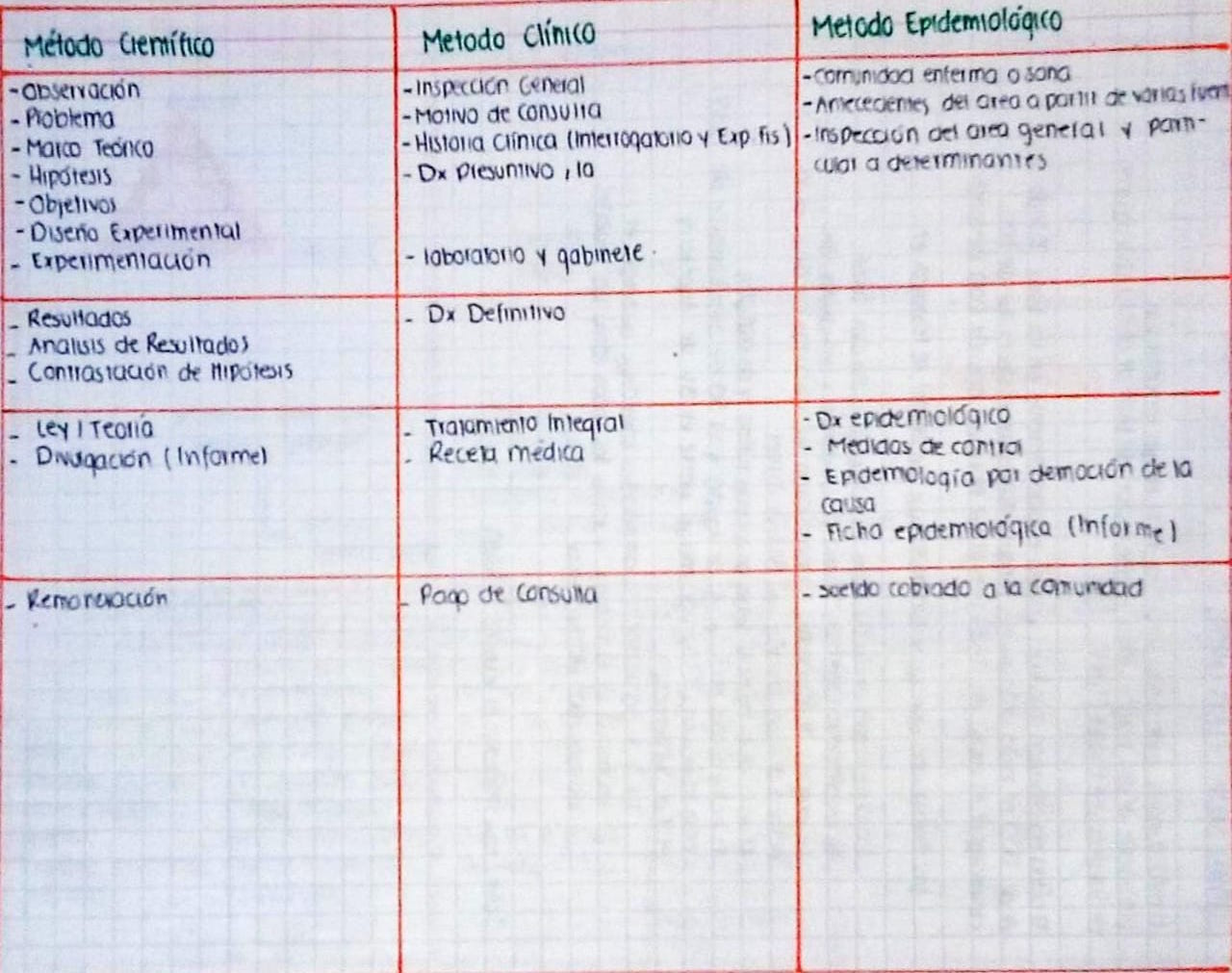 Diferencias Entre Metodo Cientifico Y Clinico metodosdeinvestigacionii.blogspot.com