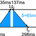 NTP Server pada CentOS