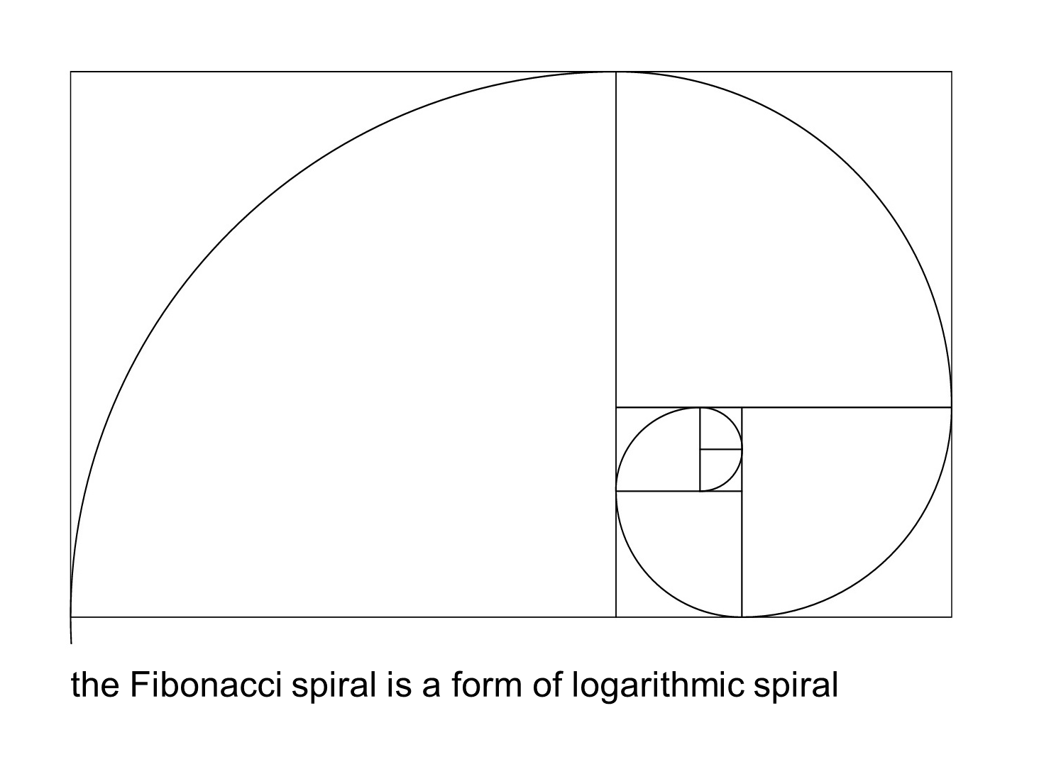 MEDIAN Don Steward mathematics teaching: spirals