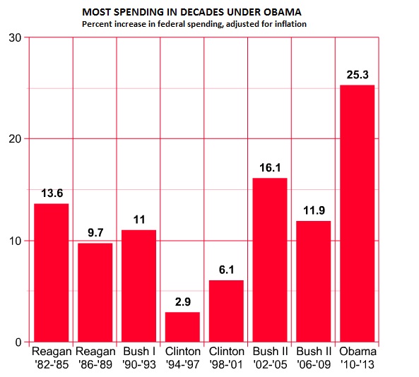 Obama S Real Legacy Summed Up By 9 Charts