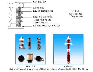 Hình ảnh kiểm định hệ thống chống sét