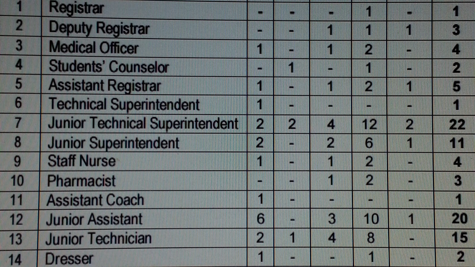 Clinical Psychology Jobs in India with salary 63000 per month