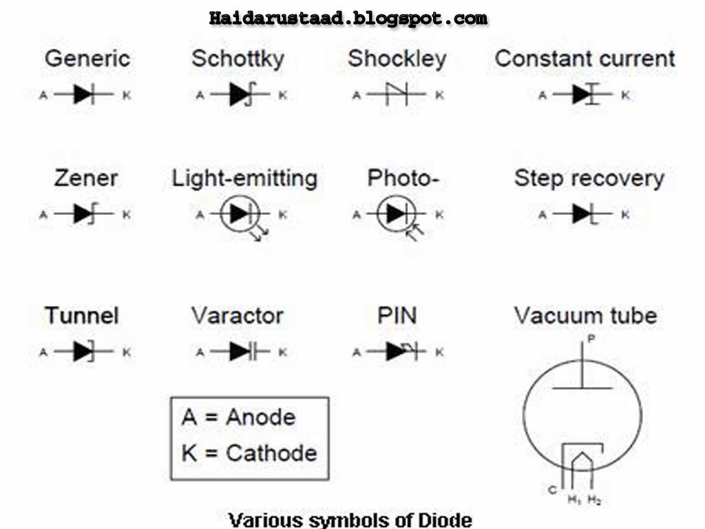 Diode all symbols with it's names « Electrical and ... home electrical wiring tutorial in hindi 