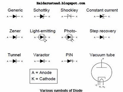 Diode all symbols with it's names « Electrical and Electronic Free ...