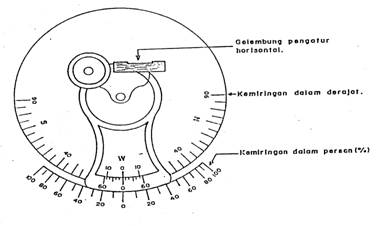 Kompas Geologi dan Bagian-Bagiannya | Strike Dip