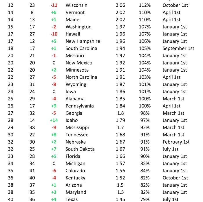Virginia Workers' Compensation Commission - Virginia Workmans Comp Virginia Workers' Compensation Commission - Virginia Workmans Comp