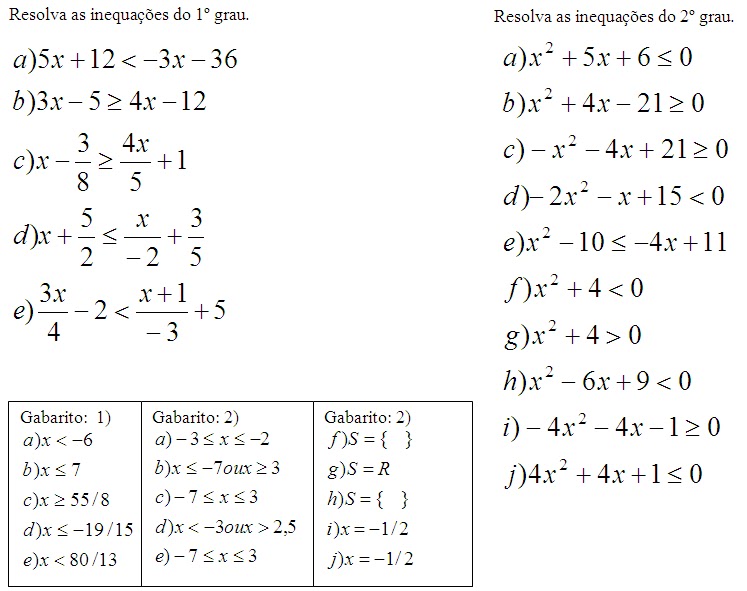 Alguem Sabe 5.Exemplos De Inequacoes Simultaneas.Do 2 Grau