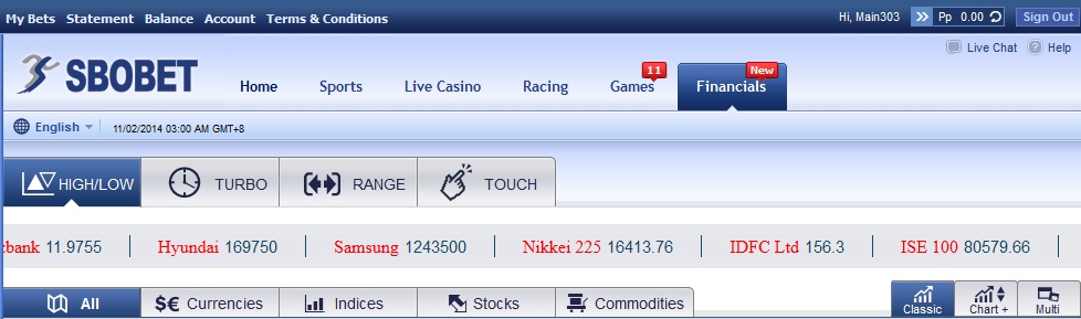 Perdagangan opsi vs saham penny