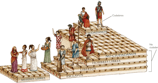 Condicion Juridica Del Esclavo Derecho Romano iusromano.blogspot.com