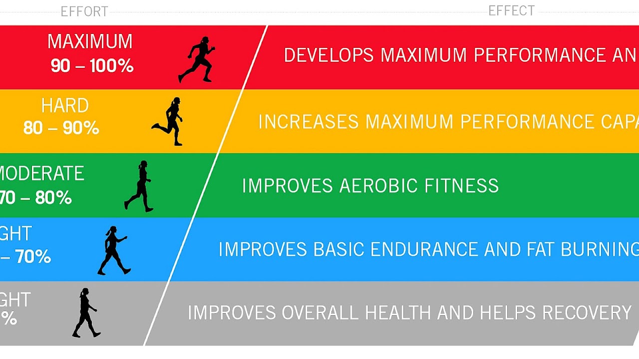 cardio-heart-rate-hear-choices