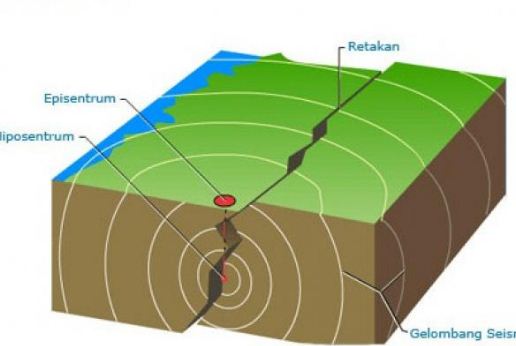 Banjir merupakan fenomena geografi termasuk dalam gejala