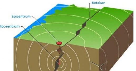 Soal UN Prinsip Geografi ~ GEOGRAPIK