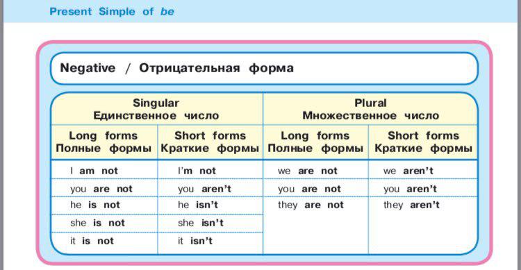 Present simple мн ч. Особые формы множественного числа существительных в английском. Множественное число симпл. Present simple 3 лицо единственное число правило. Употребление do и does в английском языке.