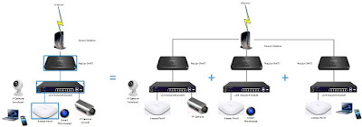 VLANs: Why You Always Want to Use Them, and How They Work
