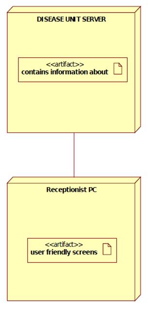 UML Diagrams for Hospital Management | Programs and Notes for MCA
