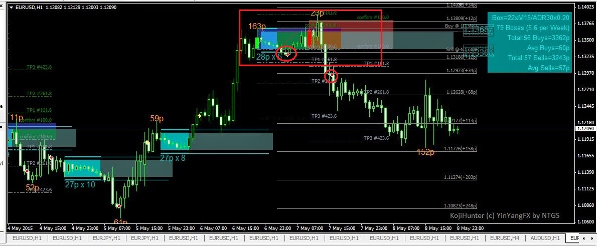 Sq forex