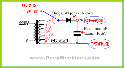 Rangkaian Dasar Adaptor 1 Dioda Skema Diagram Adaptor Sederhana 1 Buah Dioda