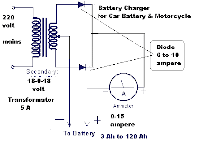 Battery Solutions: How to make a car battery charger and Motorcycle Battery