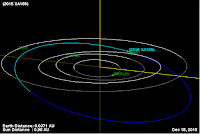 http://sciencythoughts.blogspot.co.uk/2015/12/asteroid-2015-xa169-passes-earth.html