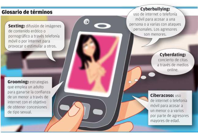 Semi-sexting